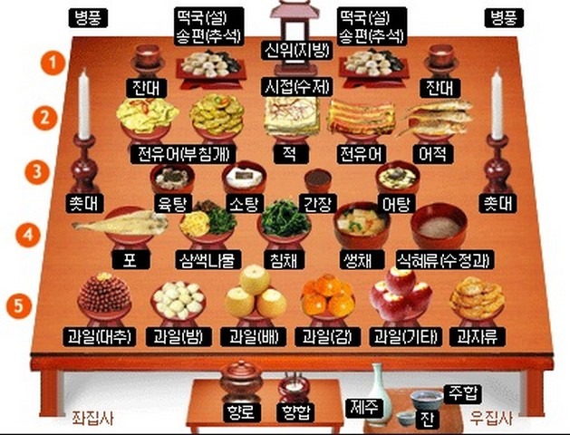 Korean Culture: How to set a jesa table