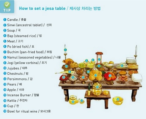 Korean Culture: How to set a jesa table