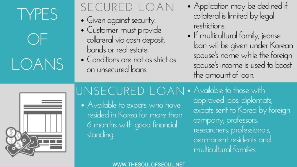 Types of loans in Korea