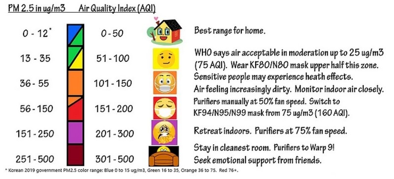 PM2.5 vs. AQI air quality comparison chart