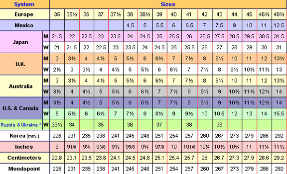 Shoe sizes in Korea