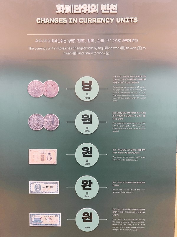 Bank of Korea Money Museum (한국은행 화폐박물관), Myeongdong, Seoul, Korea