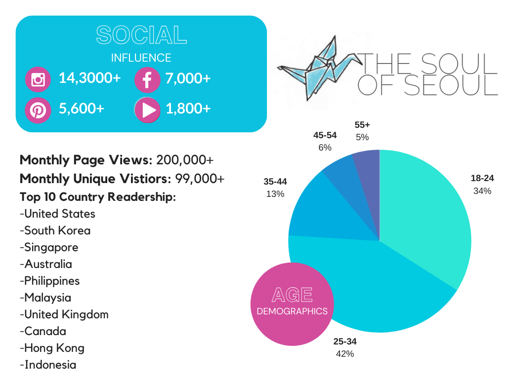 The Soul of Seoul - Social Influence