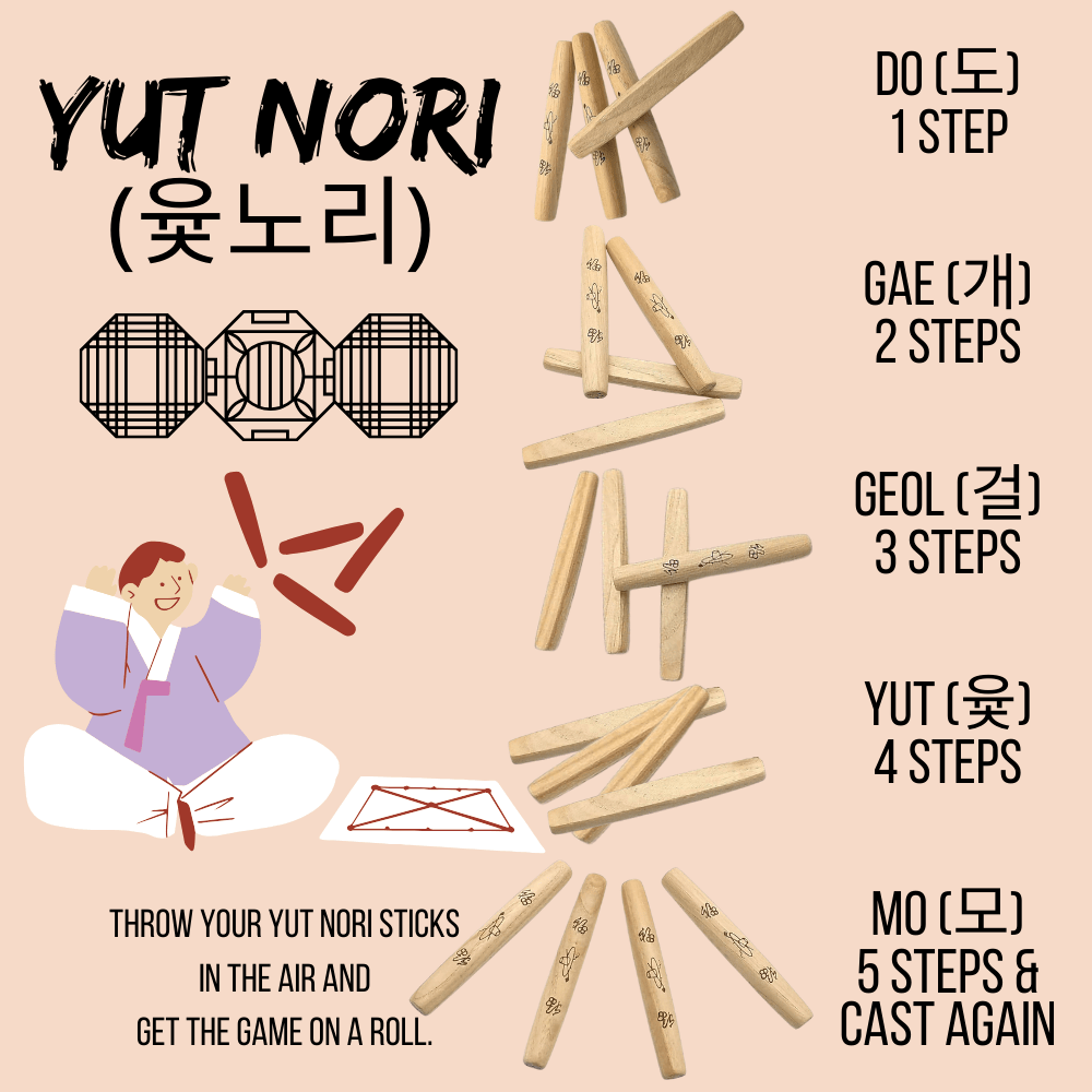 yut nori (윷노리), traditional Korean game