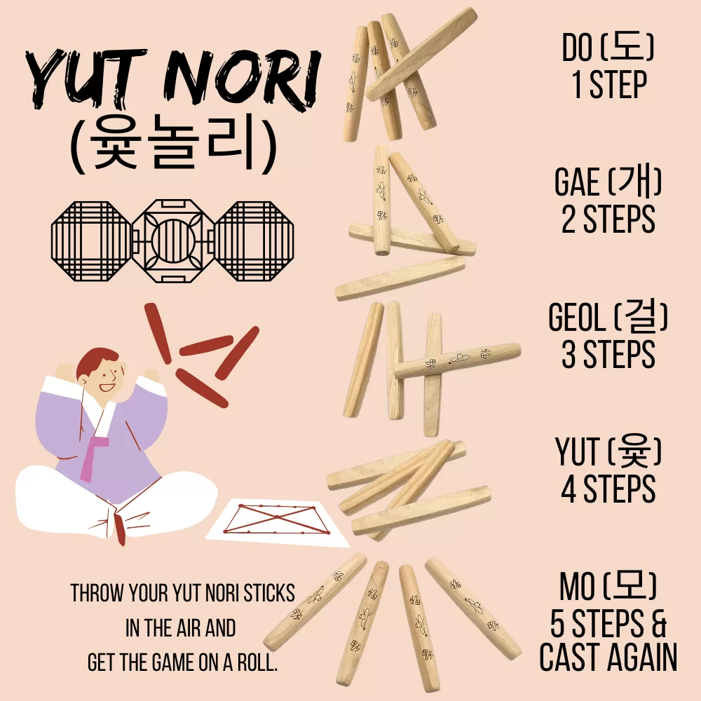 yut nori (윷놀리), traditional Korean game