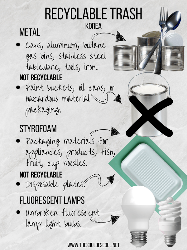 recyclable trash in Korea; what is recyclable