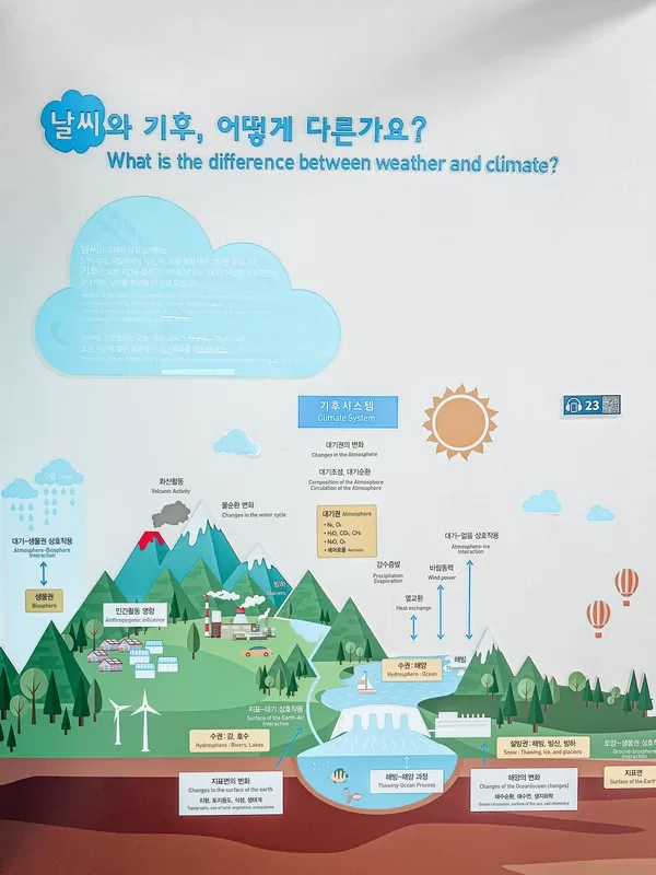 Seoul Energy Dream Center (서울에너지드림센터), World Cup Park, Mapo-gu, Seoul, Korea