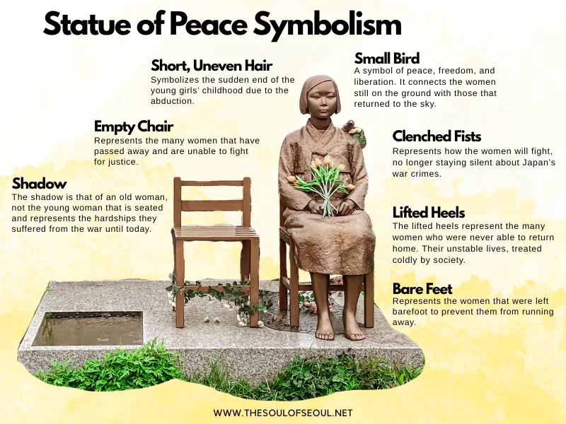 Statue of Peace (평화의 소녀상), comfort women statue