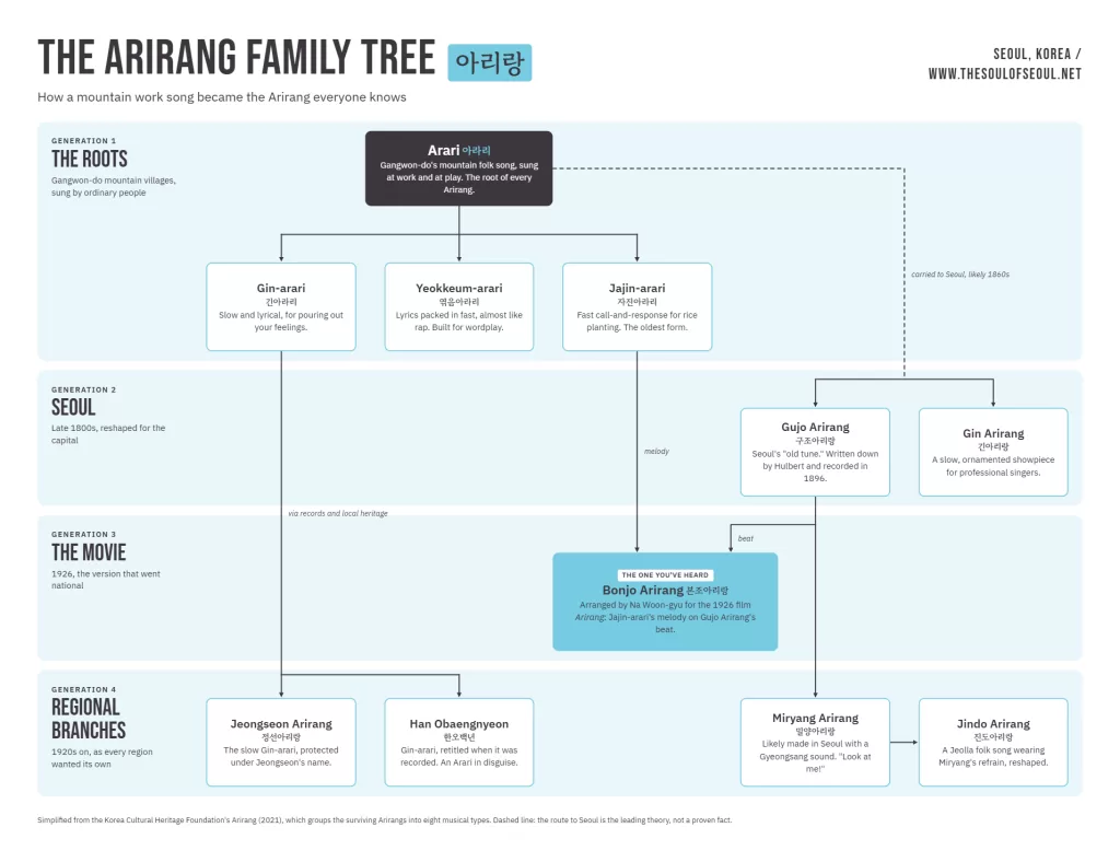 Arirang Meaning: Korea’s Folk Song and Its Many Versions